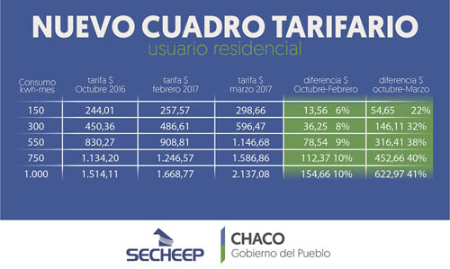 La tarifa de luz subir hasta un 41 para usuarios residenciales